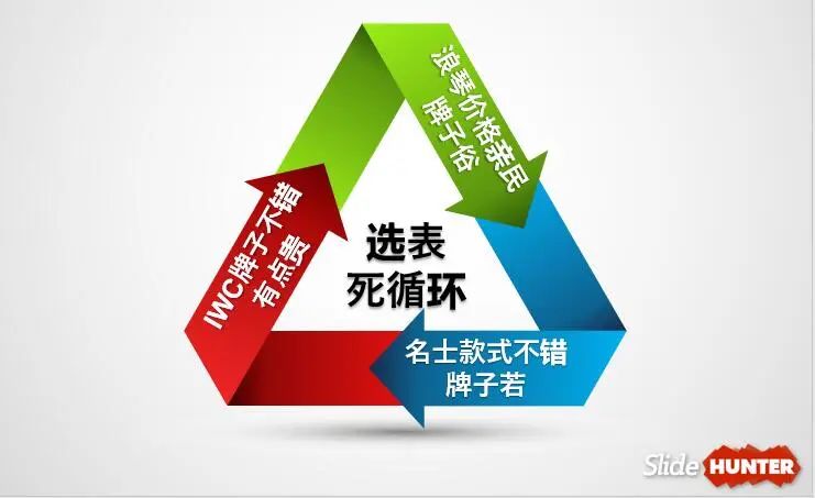 瑞士名表有哪三绝,瑞士名表浪琴手表高端大气上档次