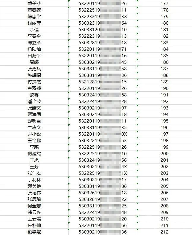 曲靖经开区公共租赁房公示,曲靖市公租房先租后售选房