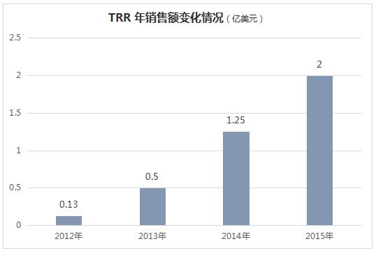 起底全球二手奢侈品之王，这门生意太难了