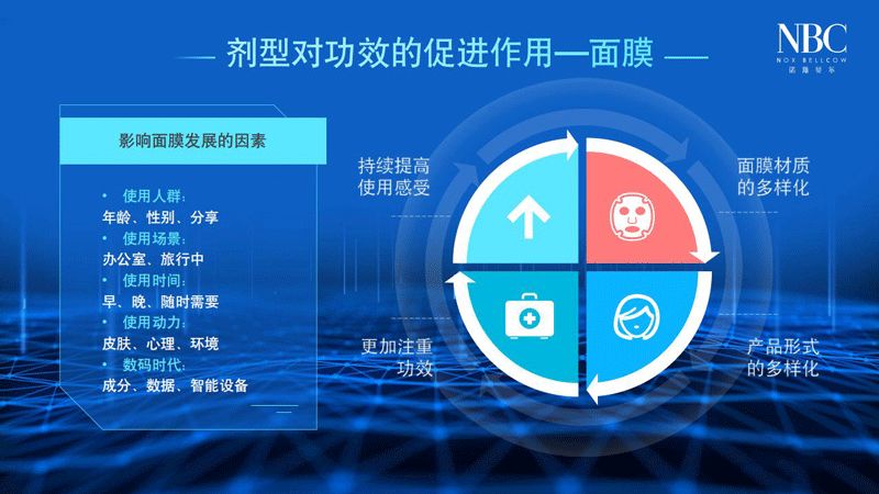 诺斯贝尔面膜怎样,诺斯贝尔的面膜怎么样