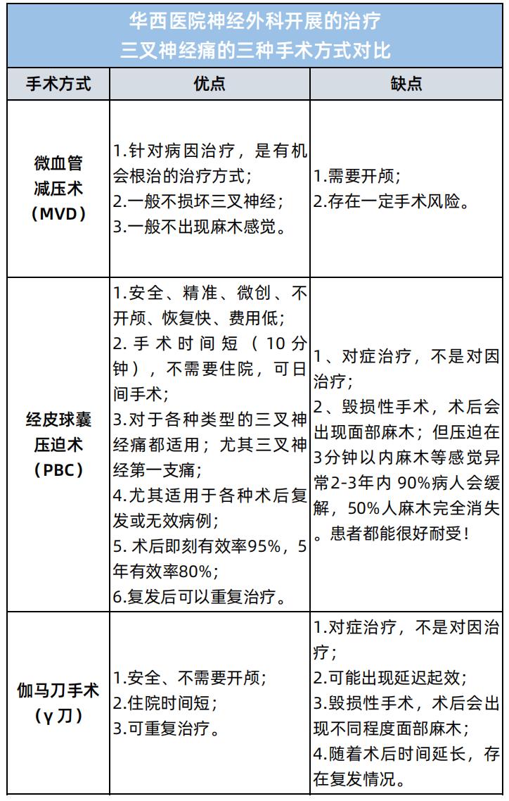 华西医学院治三叉神经的效果好吗,有什么方法治愈三叉神经痛