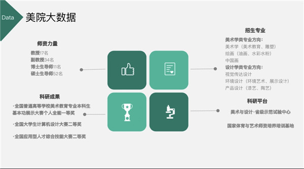 来南师大研学,来画室画画的感受