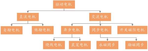对蔚来有什么看法面试,对蔚来岗位的了解