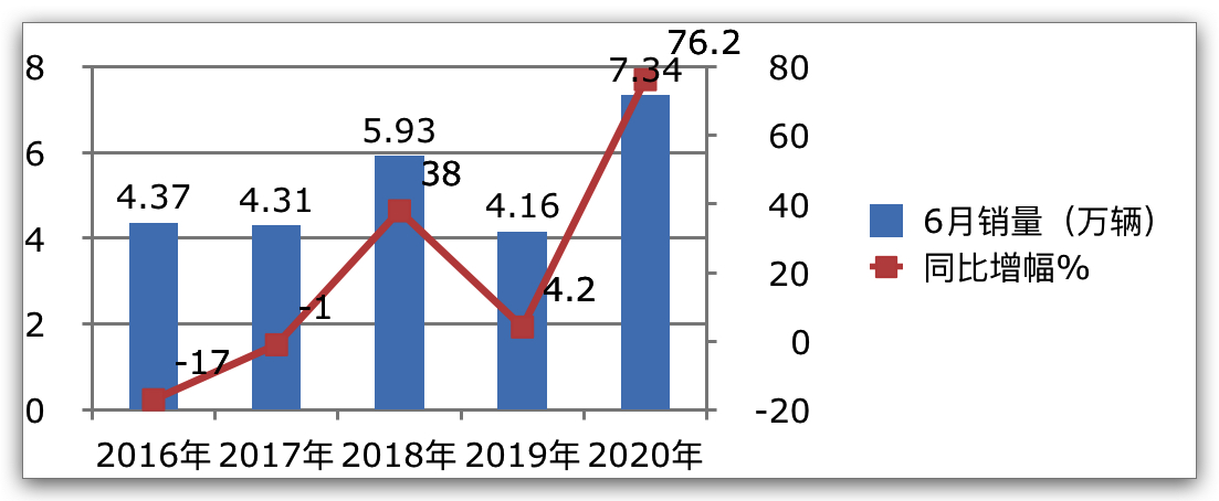 2019年微卡12月销量,2023年微卡销量数据分析