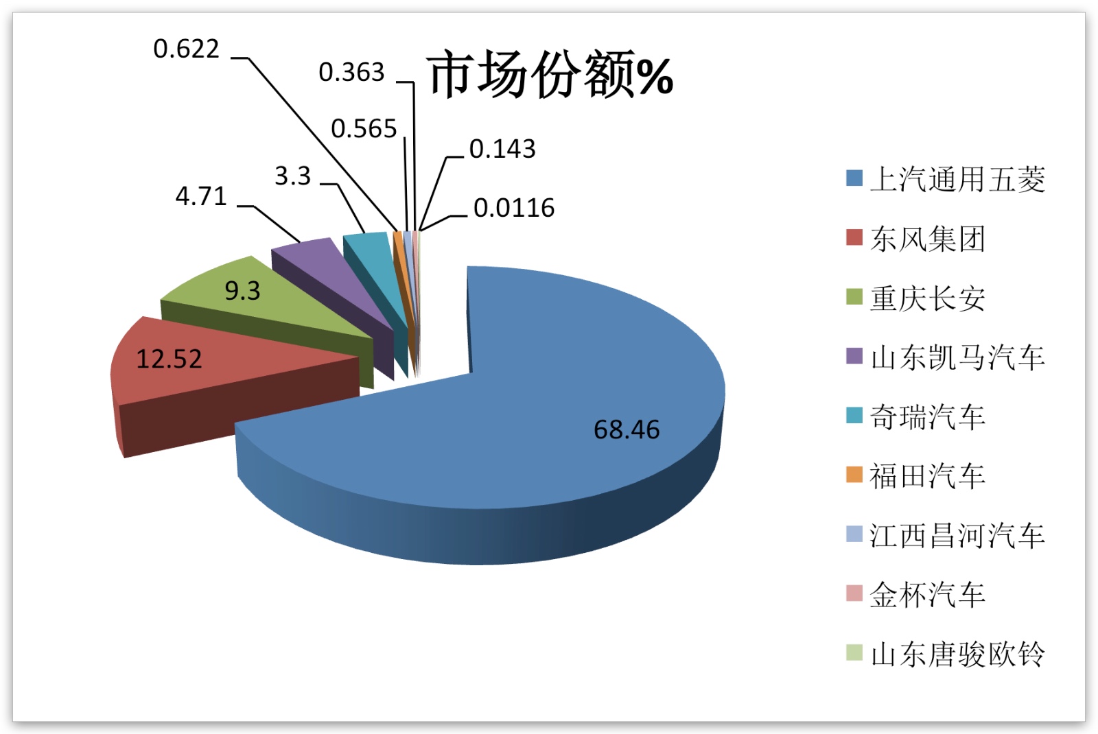 2020微卡销量,2019年4月微卡销量排行榜