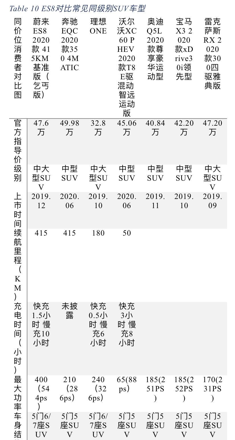 对蔚来有什么看法面试,对蔚来岗位的了解