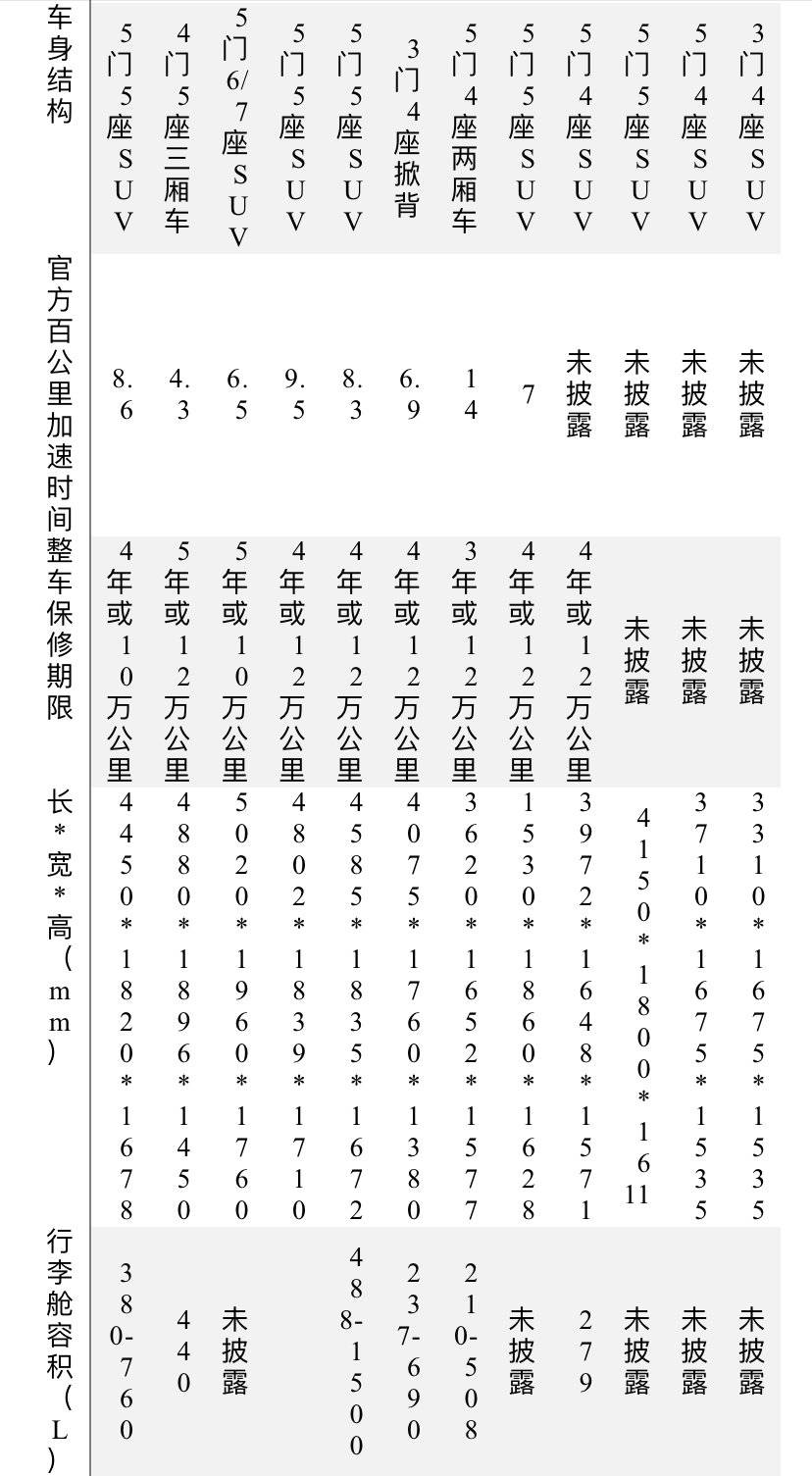 对蔚来有什么看法面试,对蔚来岗位的了解