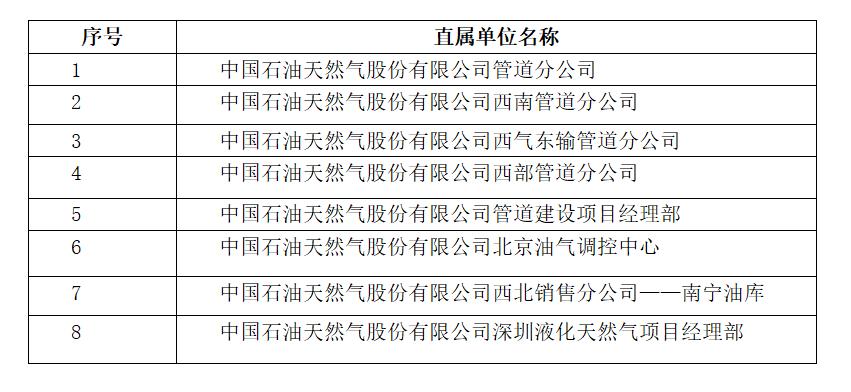中国石化和中国石油重组时间表,中石油中石化海外资产