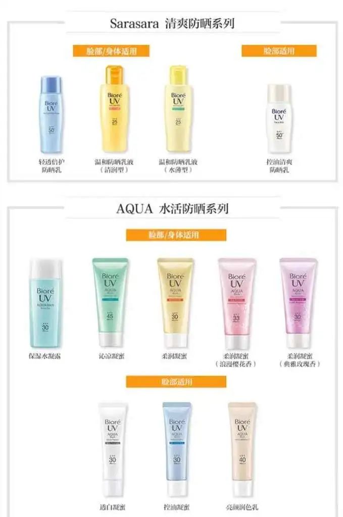 博主测评防晒,博主防晒测评