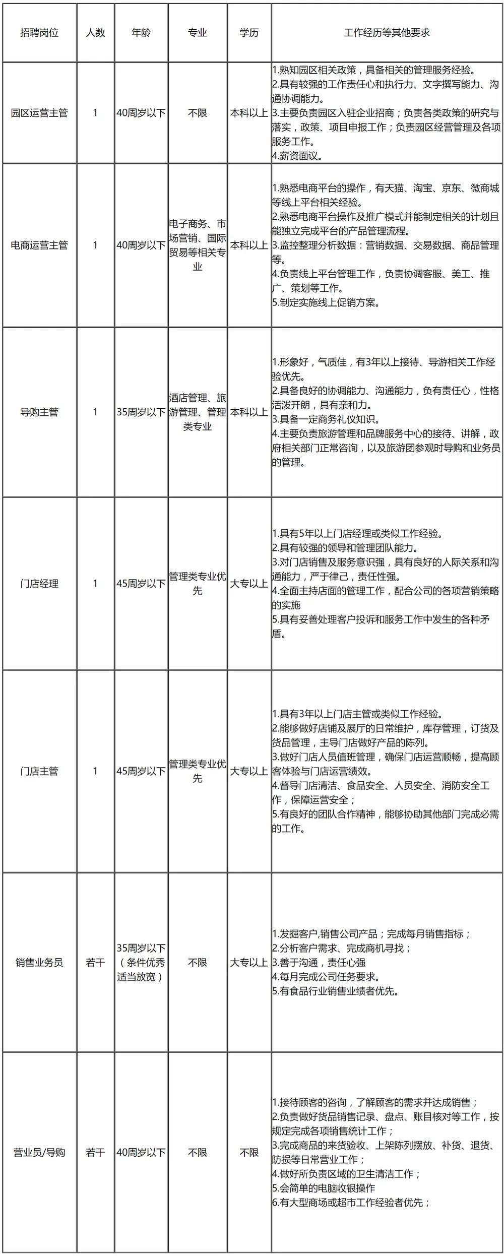 金华国企招聘公告,金华国企工资待遇排名