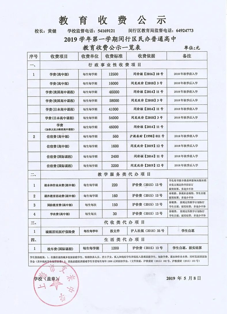 闵行私立高中分数线,上海闵行民办高中分数线