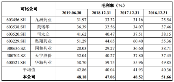 奥锐特药业最新消息新闻事件,奥锐特最新状况