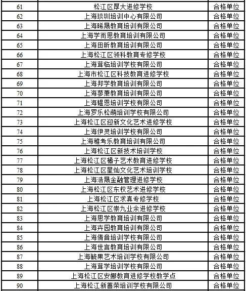 民办培训机构年检资料,上海校外培训机构整改最新消息