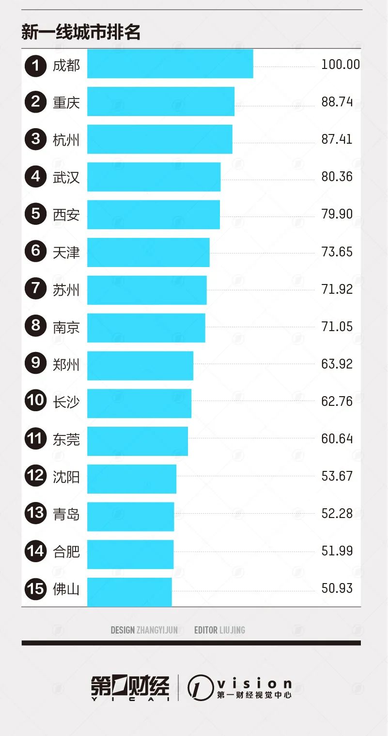 长沙超高消费,长沙魅力四射消费价格