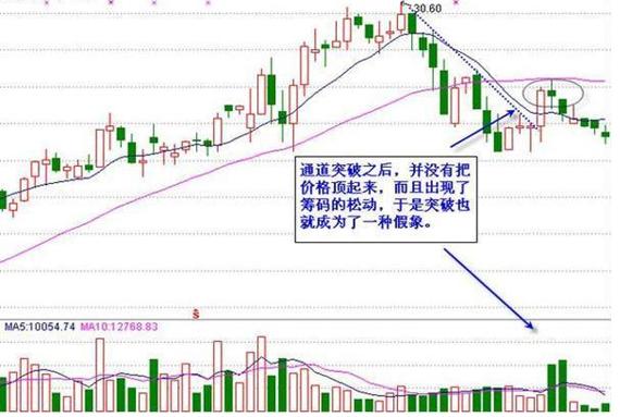我观察了上千个成功逃顶的例子，一旦有主力资金离场，“分时图”都会出现6种信号，别再被主力套路