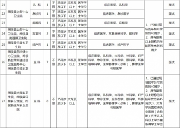 福州市招人152人,2024福州事业单位招聘人数