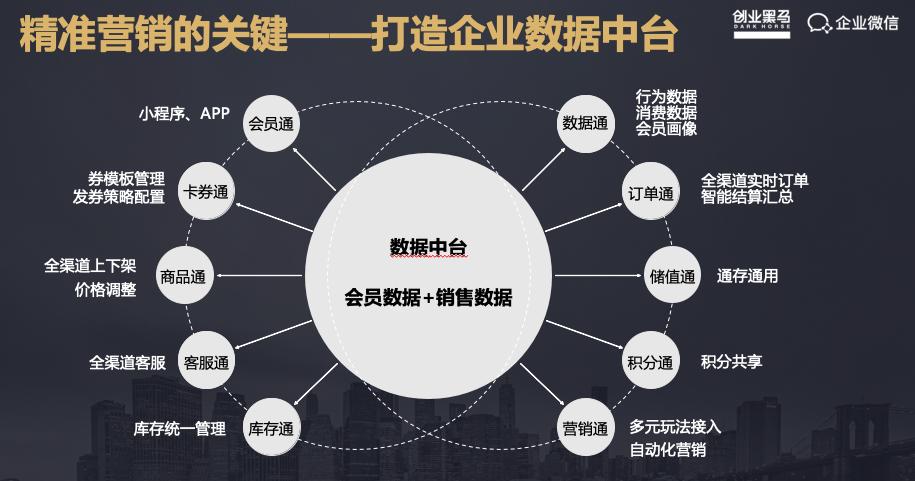 UR电商谢剑峰：如何构建更好的社交电商策略？实战干货分享
