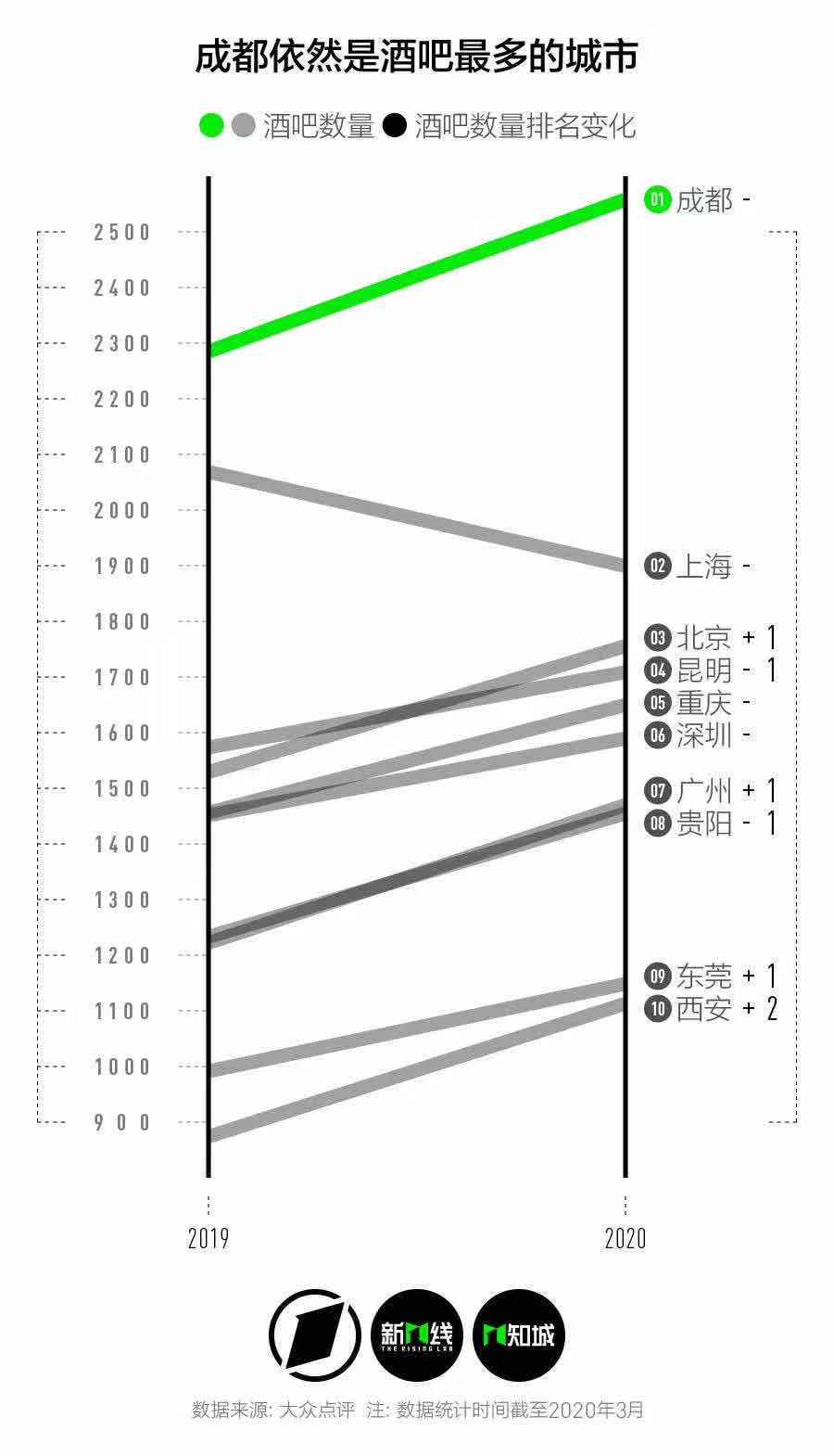 成都的夜，回归了！整个8月，大牌集体跨界酒吧推联名好酒好食，特惠来了→