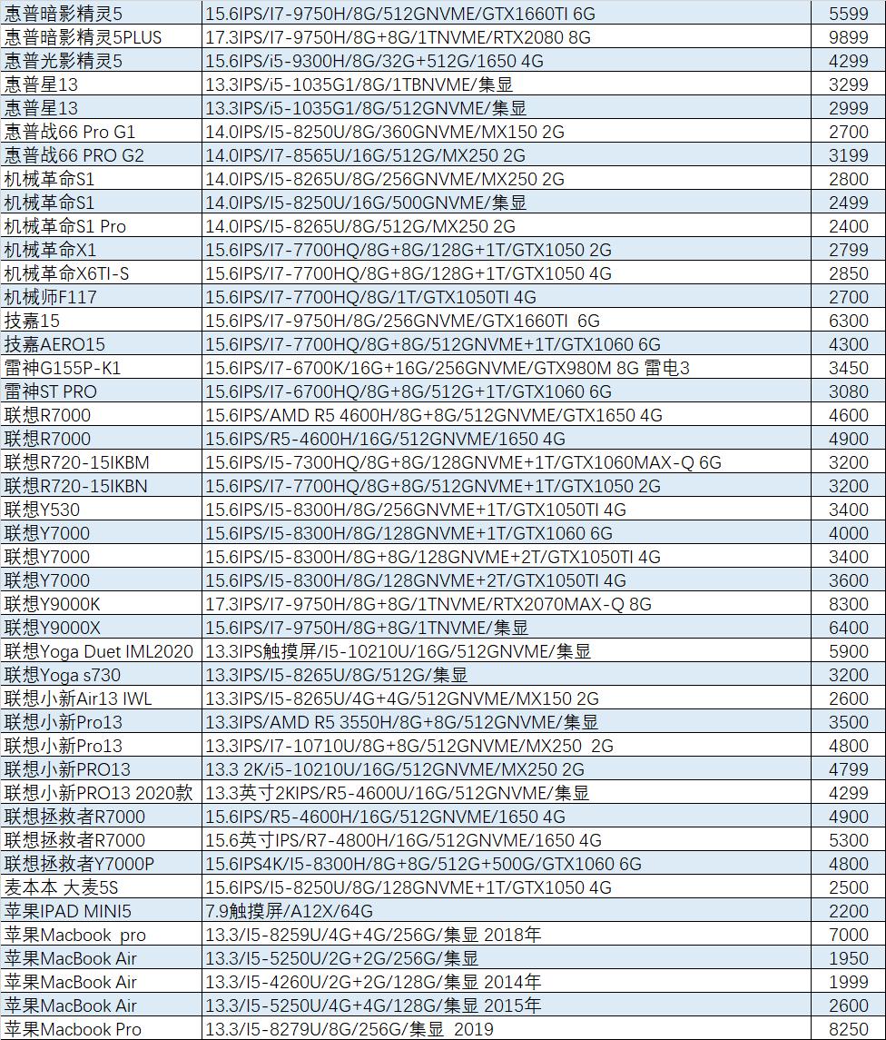 猪王二手笔记本,外星人旗舰机是哪款