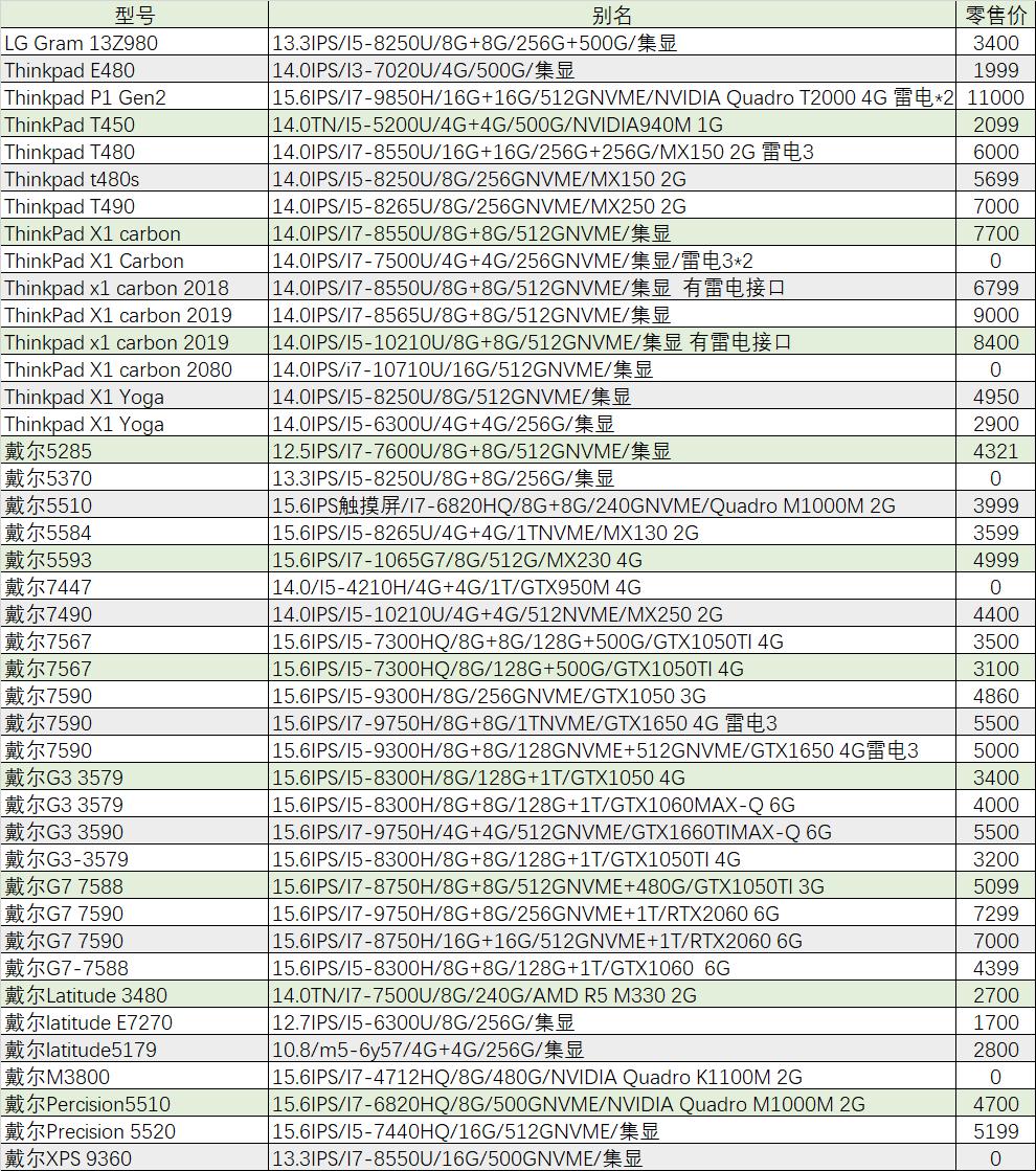 外星人2023旗舰机,外星人最新旗舰机