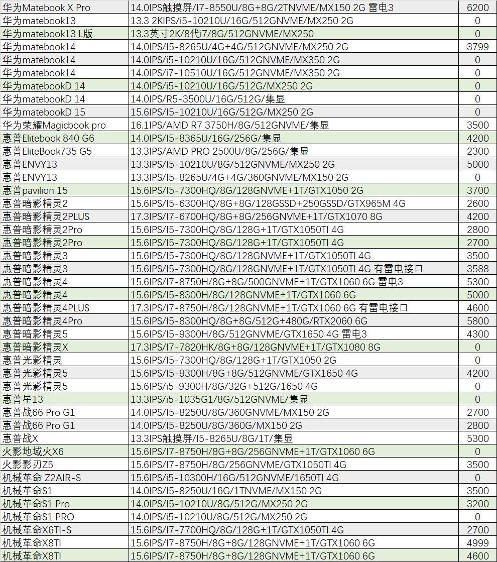 外星人2023旗舰机,外星人最新旗舰机