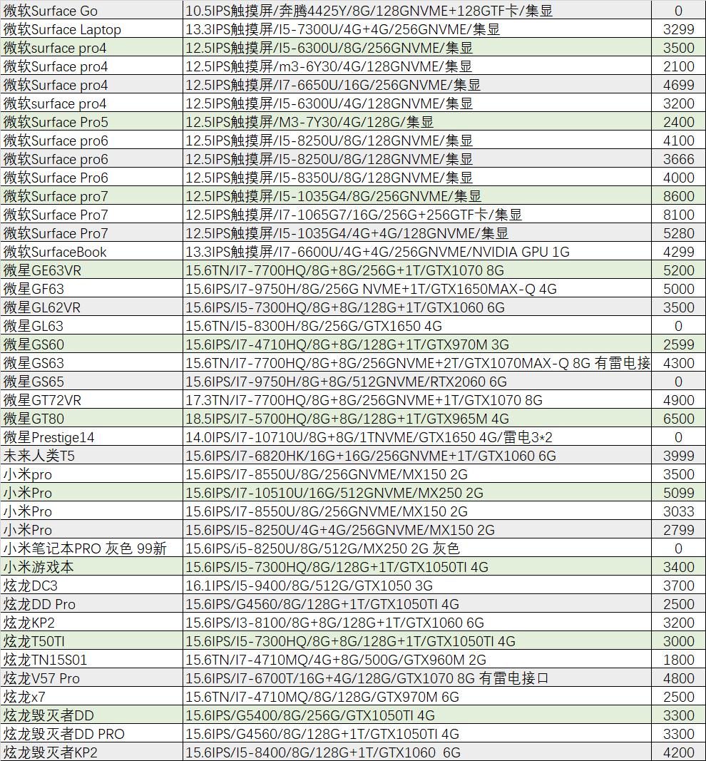 猪王二手笔记本,外星人旗舰机是哪款