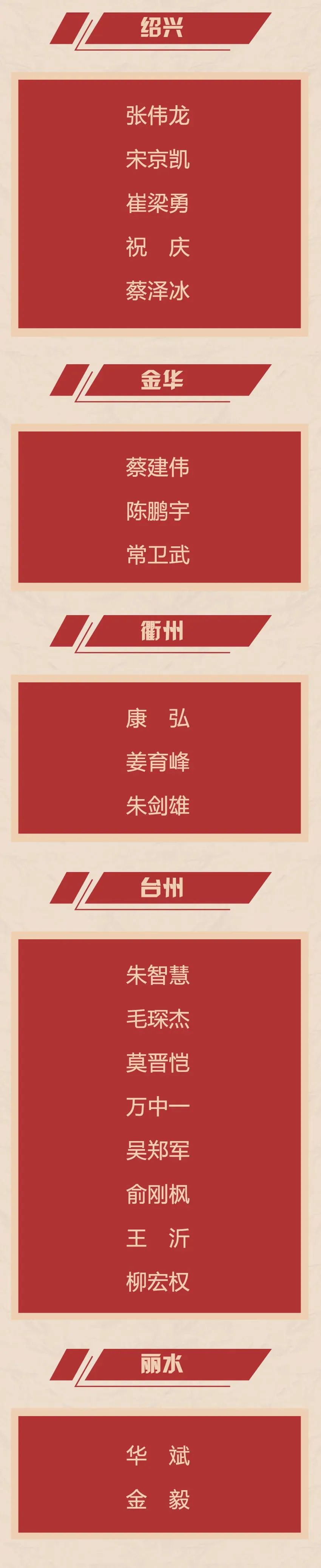 任丘市荣立二等功军人光荣榜,八一光荣榜