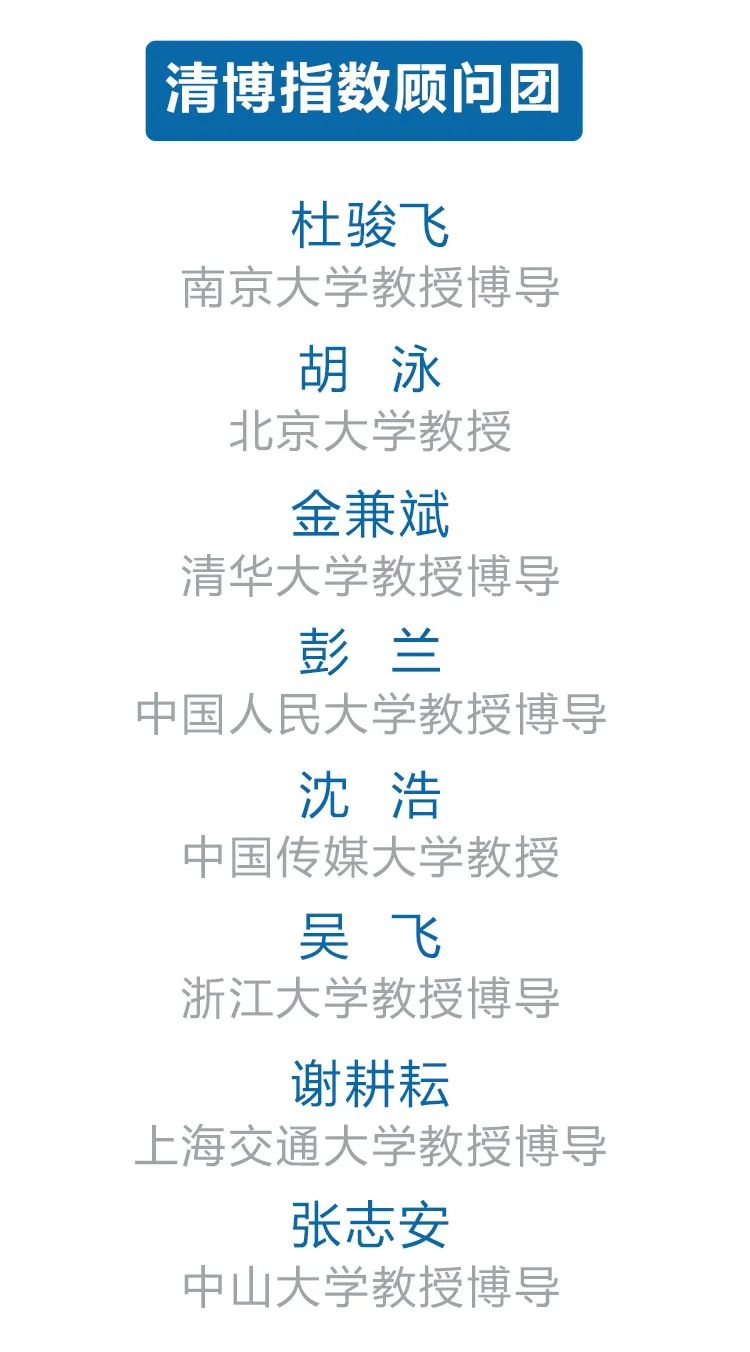 福建影响力网站,福建各市微信排名