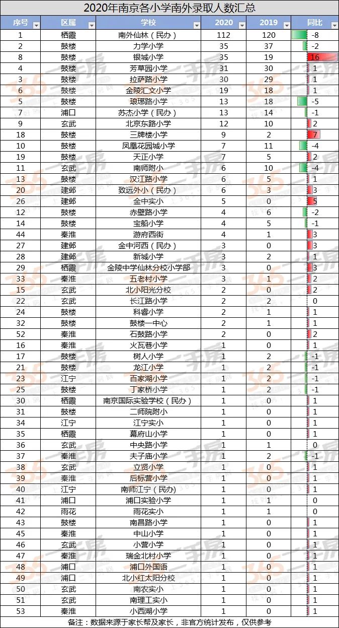 惊！南京三线“草小”成功逆袭，业主膨胀却不被认可，真相...