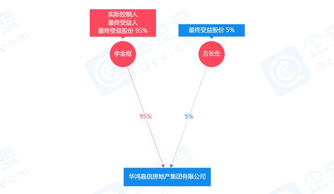 起底华鸿嘉信：浙系“黑马”进退维谷