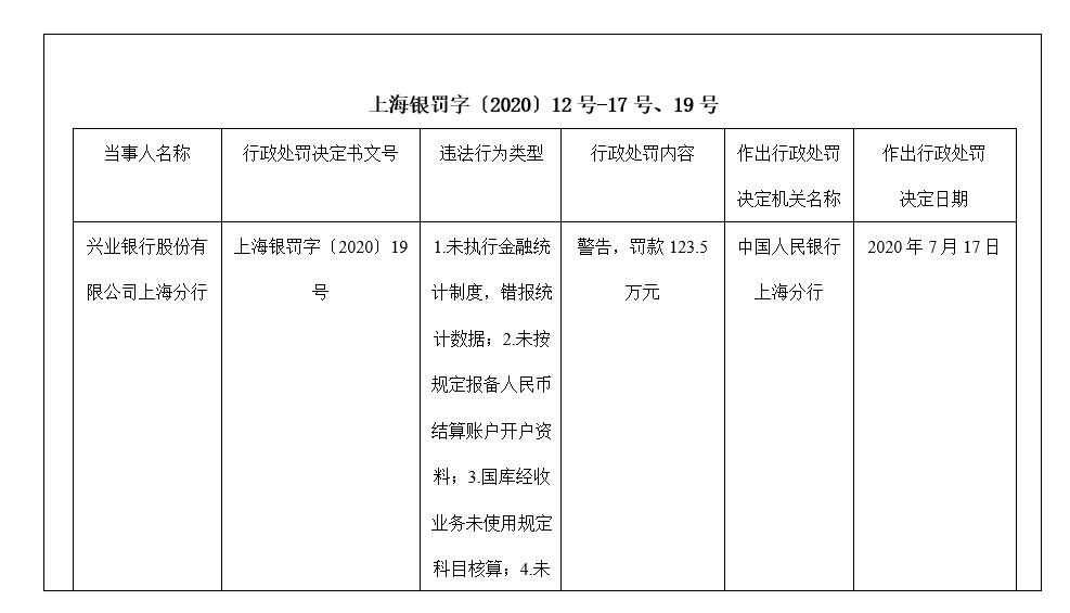 招商银行信用卡被罚款,招商银行信用卡被监管处罚