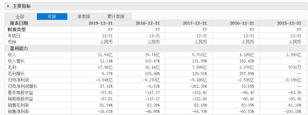 央视曝光尚德教育,尚德教育机构存在哪些虚假宣传