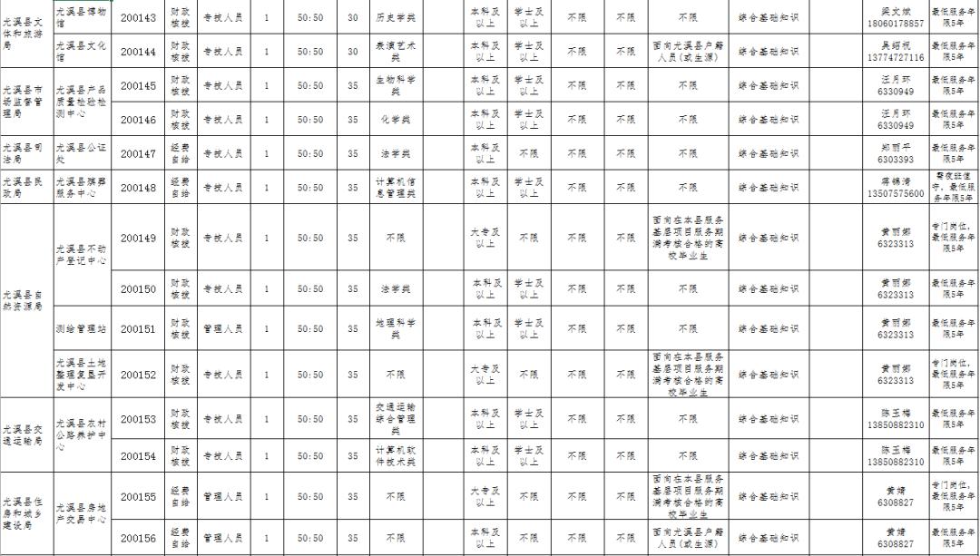 2019尤溪县公开招聘事业单位,2022年尤溪县事业编制公告