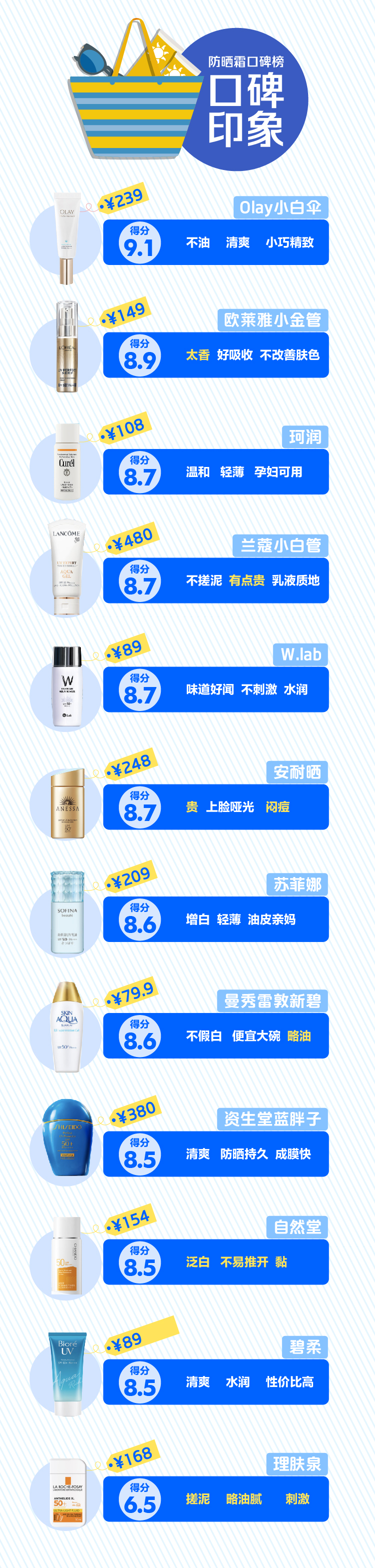 防晒霜黑榜评测,爆雷的脸部防晒霜十大排名