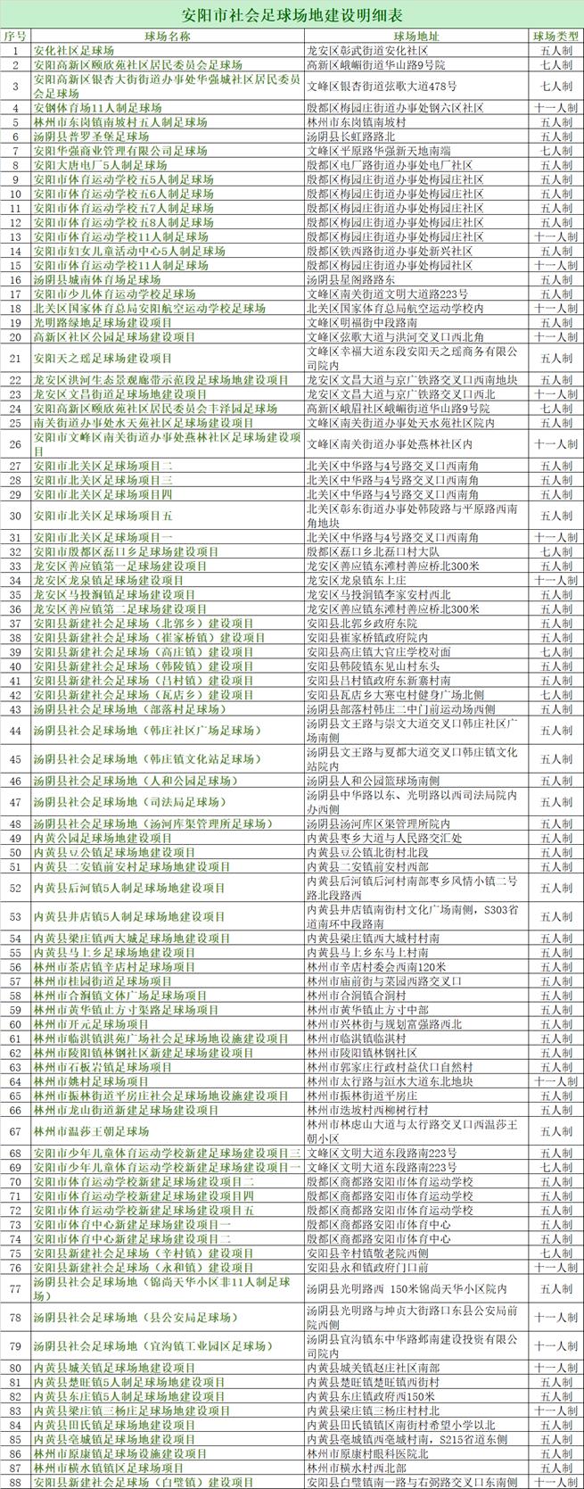 呼和浩特11人制室内足球场大场地,安阳体育场容纳多少人