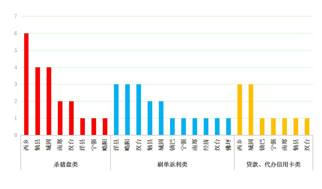 汉中公安反诈,最新汉中电信诈骗案破获