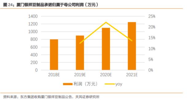 东方集团600811股票会涨吗,600811东方集团一季报