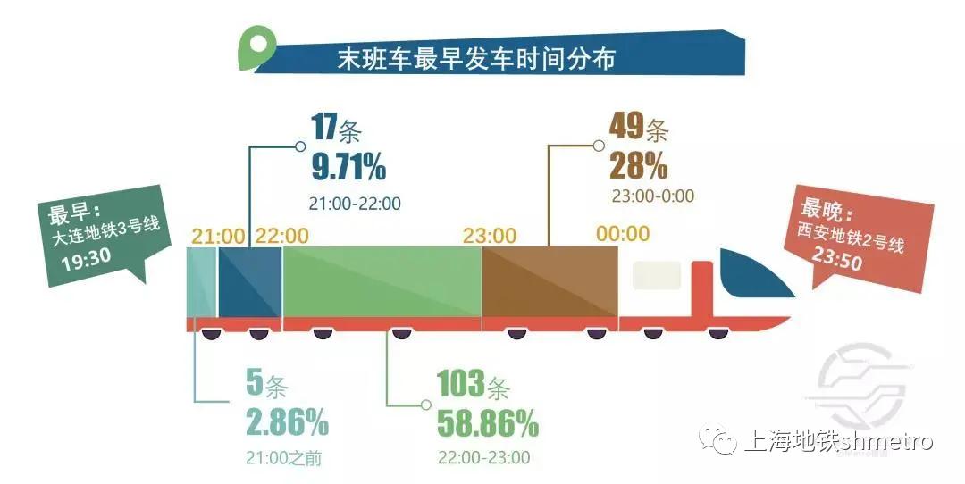 【地铁数读】中国哪些城轨线路是“夜猫子”，最爱“晚睡”？