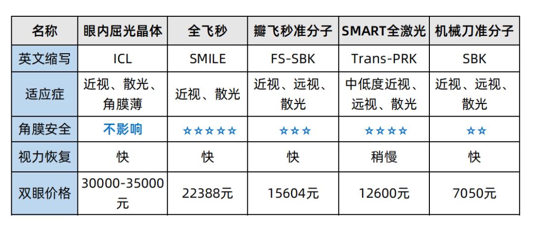 华西近视眼手术全过程,华西眼科医生做近视手术