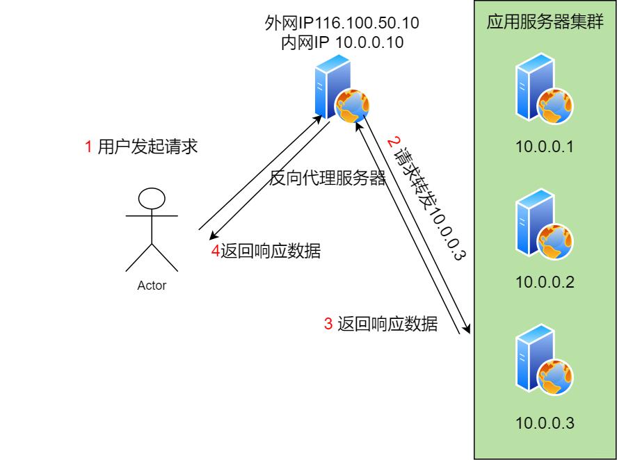 后端需要掌握什么技术,后端技术入门教程学习