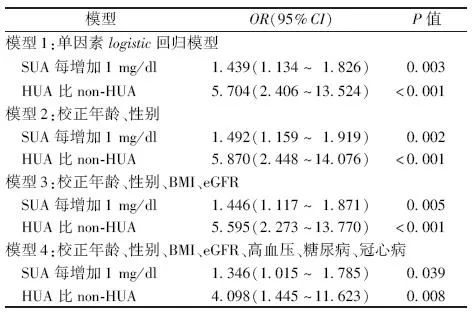 血清尿酸升高的意义,尿酸高导致心梗