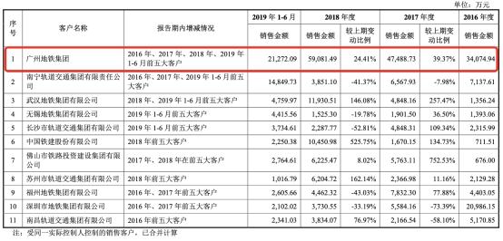 地铁设计院应收账款高子公司涉厦门塌陷事故进黑名单