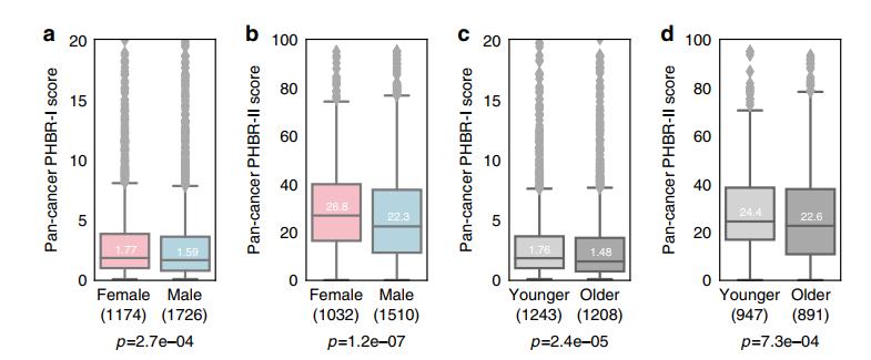 颠覆了对癌症认知,颠覆健康认知