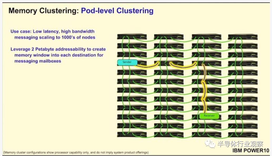 ibmpower处理器,ibmpower