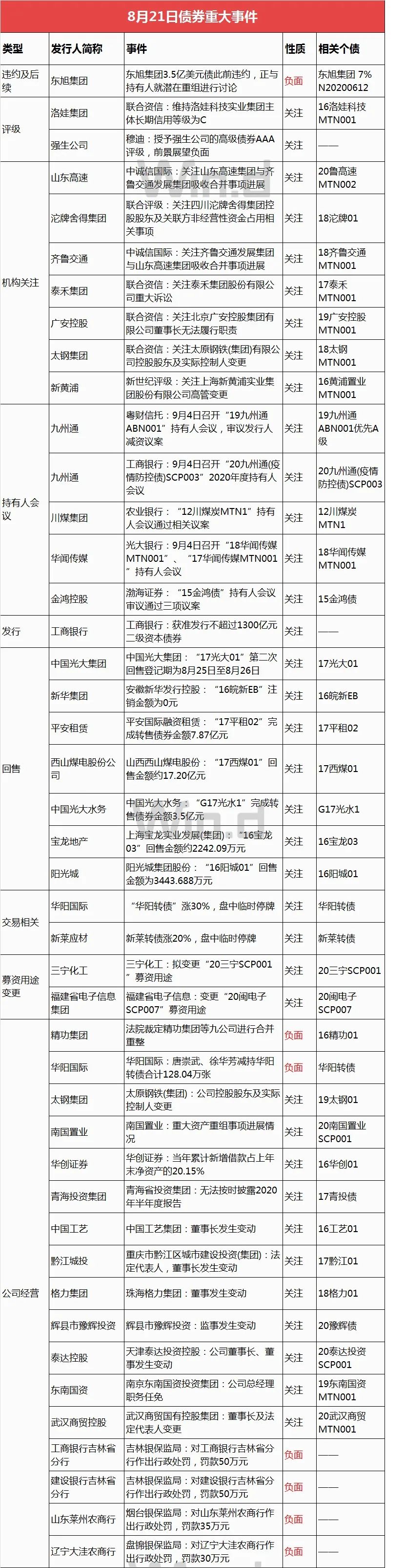 资金面逐步向宽债市整体回暖,债市调整持续何时企稳引关注