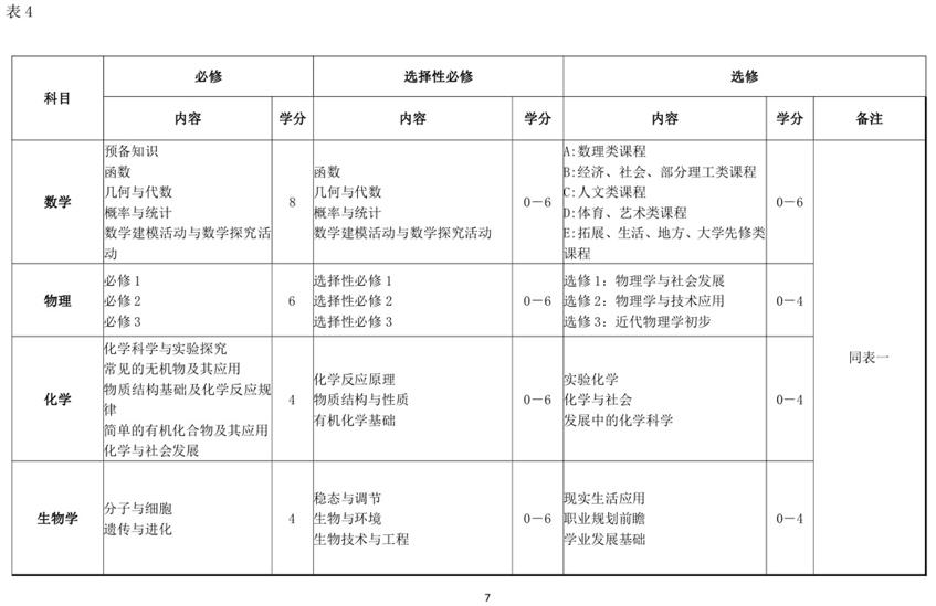 黑龙江普通高中课程设置,黑龙江省高中新课程改革