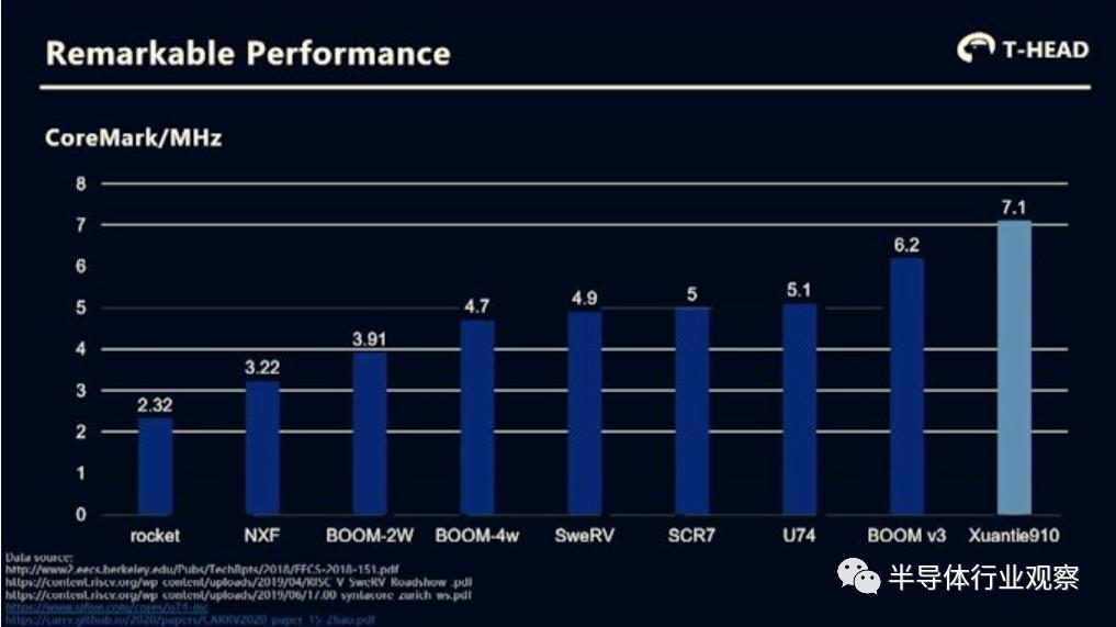 阿里巴巴的ai芯片,阿里巴巴的hrbp体系
