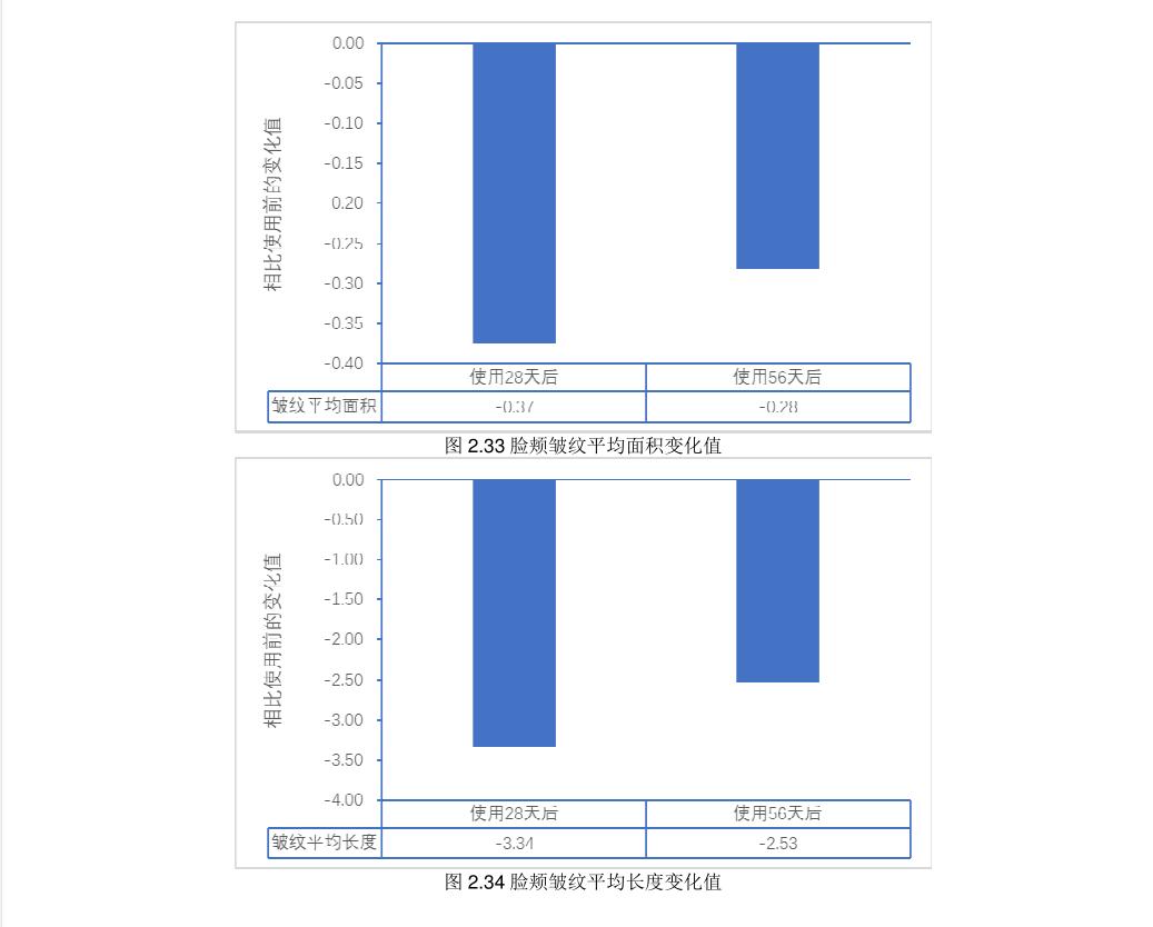 真正的抗老就是做好保湿,抗皱的关键年龄你错过了吗
