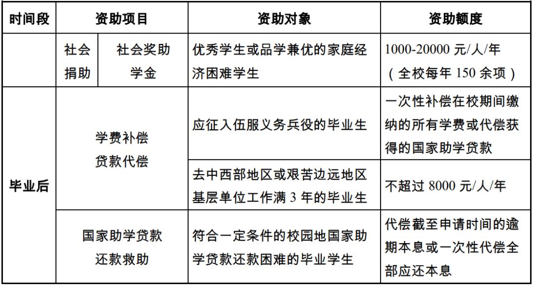 江南大学入学须知,江南大学成人本科最新招生