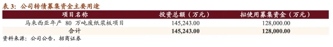 景兴转债多少股配售,景兴转债公司